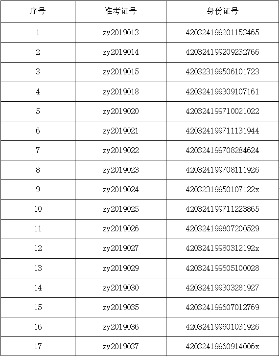 竹溪县中医院2019年招聘护理人员面试通知