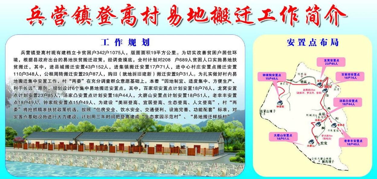 登高村：精准发力 推进易地扶贫搬迁
